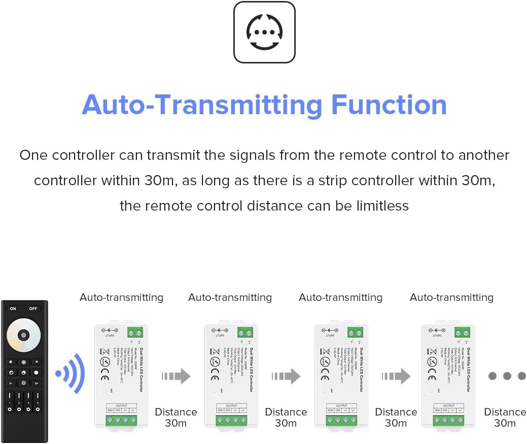 BTF-LIGHTING RF 2.4GHz Wireless Remote RC02RFB & C02RF Tuya Controller Kit 4 Zones Group Control 5050SMD FCOB COB SMD PWM CCT(+ CW WW) 3pin Dual White LED Strip DC5V DC12V DC24V