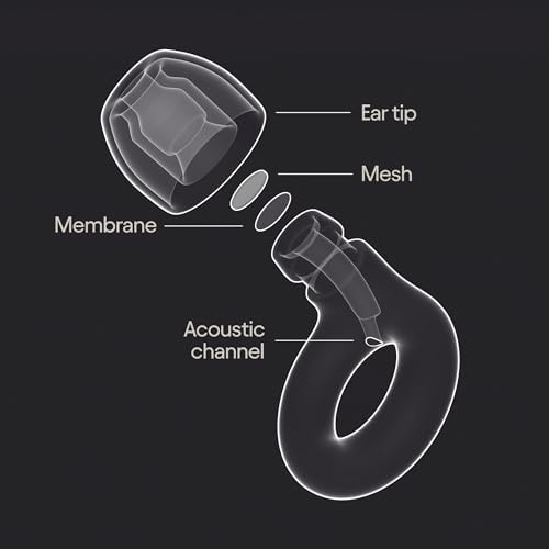 Loop Experience 2 Ear Plugs - Image 6