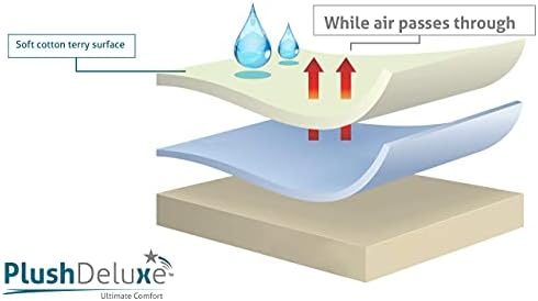 PlushDeluxe Waterproof Crib Mattress Protector, Terry Cotton - Image 3