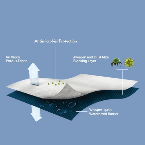 SureFit Queen Size Mattress Protector, Zippered Encasement, 100% Waterproof - Image 4