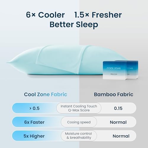 SLEEP ZONE Nanotex Cooling Pillowcases - Image 4
