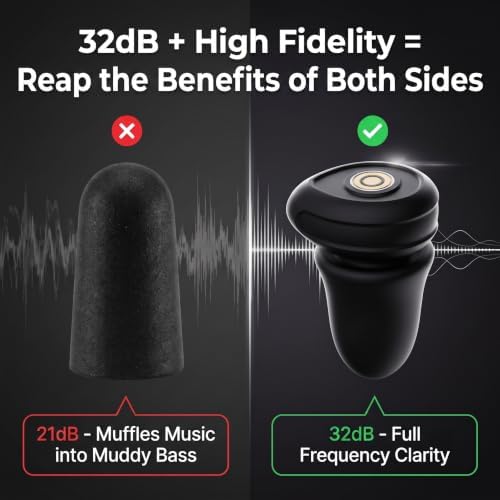 32dB High Fidelity Ear Plugs Noise Cancelling Certified - Image 3