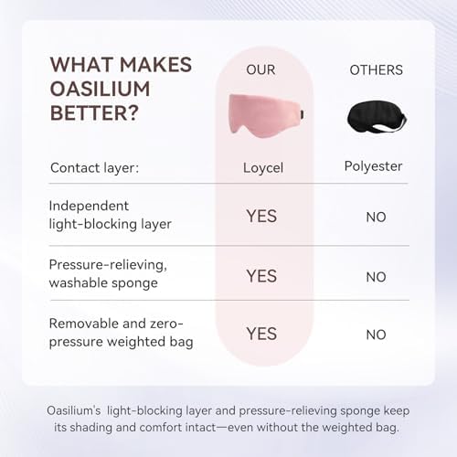 Lyocell Weighted Sleep Eye Mask - Image 7