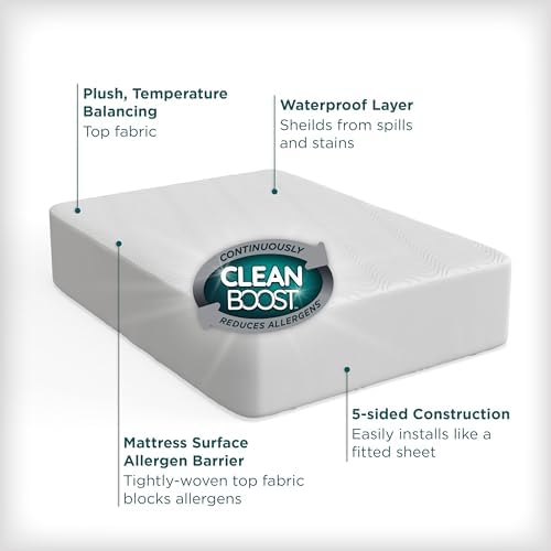 AllerEase CleanBoost Waterproof Fitted Mattress Protector - Image 2
