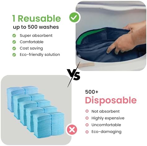 IMPROVIA® Washable Underpads, Heavy Absorbency Reusable Incontinence Pads - Image 5
