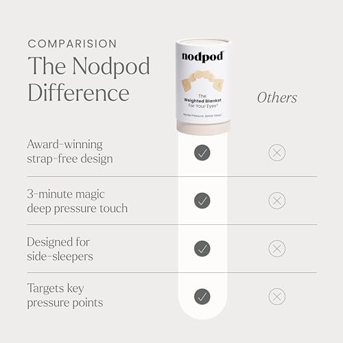 nodpod Patented Gentle Pressure Sleep Mask, Weighted Eye Mask - Image 6