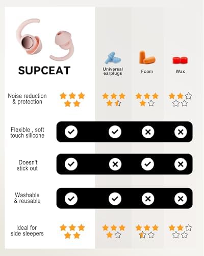 Ear Plugs for Sleeping, Noise Reduction Soft Silicone Earplugs - Image 7