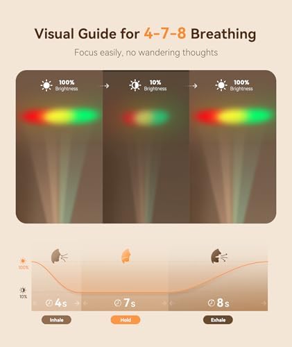 Dreamegg Portable White Noise Sound Machine, 4-7-8 Guided Visual Meditation - Image 4
