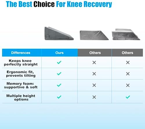 Leg Elevation Pillows After Knee Surgery, Keep Knee Straight - Image 6
