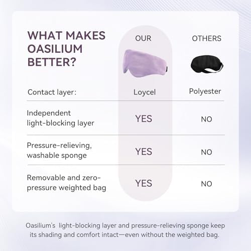 Lyocell Weighted Sleep Eye Mask - Image 7