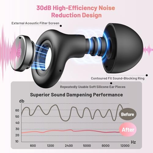 Earplugs for Hearing Protection and Noise Reduction, Sleeping Noise Cancelling - Image 4