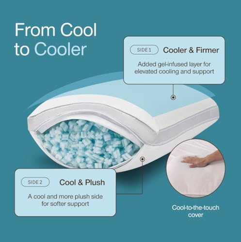 Coop Home Goods Cool+ Adjustable Pillow, King Size Plus Shaped Memory Foam - Image 6