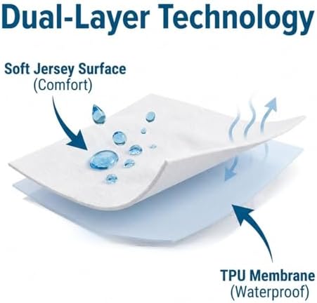 Guardmax Twin Mattress Protector Zippered, Bed Bug Mattress Cover - Image 4