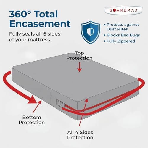 Guardmax Cot Mattress Protector Zippered, Bed Bug Mattress Cover - Image 5