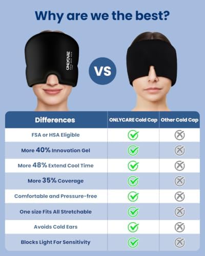 ONLYCARE 2 Pack Migraine Relief Cap, Headache Relief Cap - Image 5