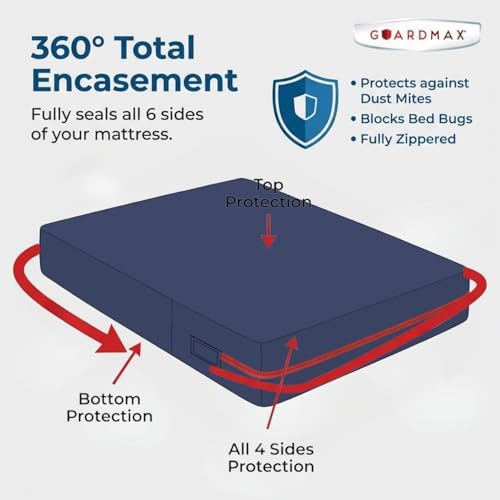 Guardmax Sleeper Sofa Mattress Protector Zippered, Bed Bug Mattress Cover - Image 5
