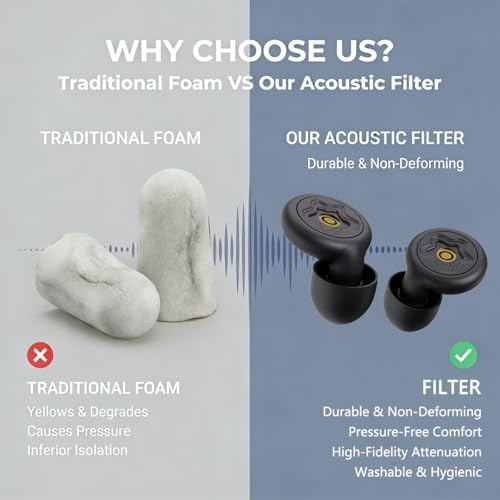 Ear Plugs for Sleeping Noise Cancelling, 50dB Reusable Silicone Earplugs for - Image 7
