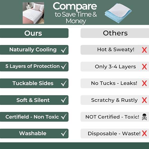 Hygge Sheets® Organic Washable Incontinence Bed Pads - Image 5