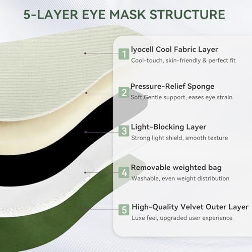 Lyocell Weighted Sleep Eye Mask - Image 3