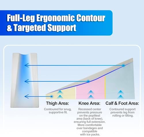 Leg Elevation Pillows After Knee Surgery, Keep Knee Straight - Image 4