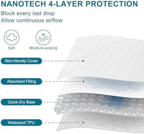 Waterproof Full Size Mattress Protector - Image 4