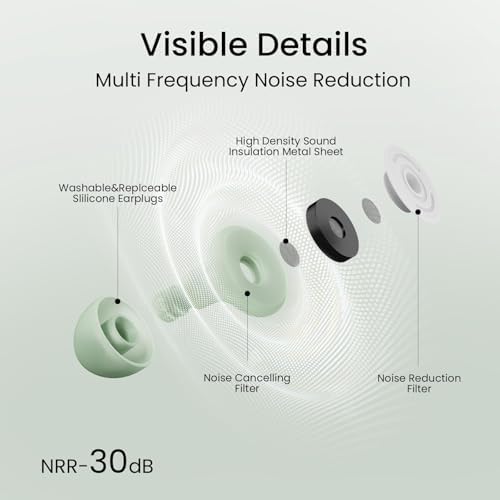 Ear Plugs for Sleeping, Reusable Earplugs for Noise Reduction - Image 2