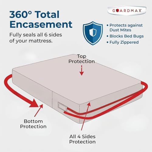 Guardmax Cot Mattress Protector Zippered, Bed Bug Mattress Cover - Image 5