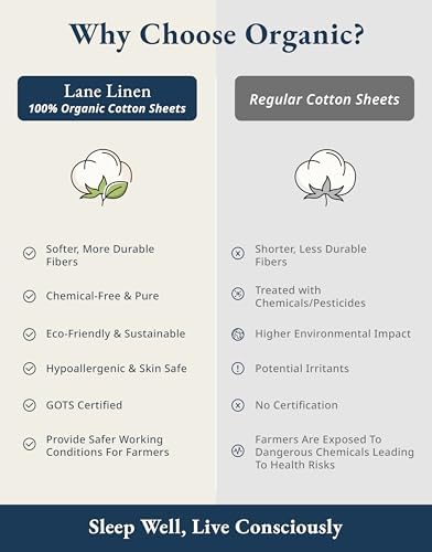 LANE LINEN Full Sheet Set 100% Organic Cotton 4pc Percale Soft - Image 5