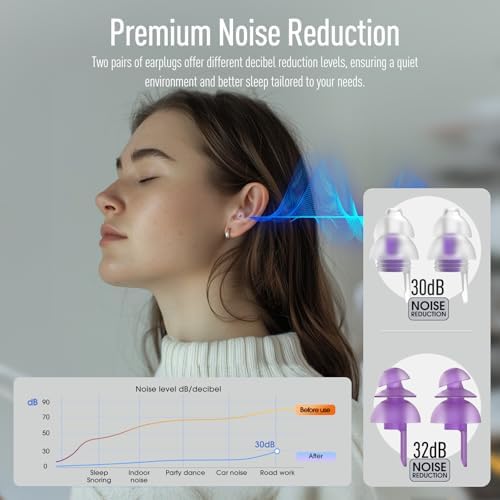Hearprotek Ear Plugs for Sleeping, 2 Pairs 30dB & 32dB Silicone Earplugs - Image 5