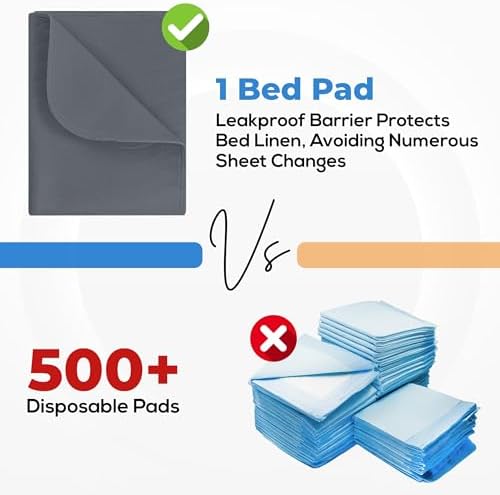 4 Pack Waterproof Reusable Heavy Absorbency Incontinence Bed Pads 34"x52" - Image 5
