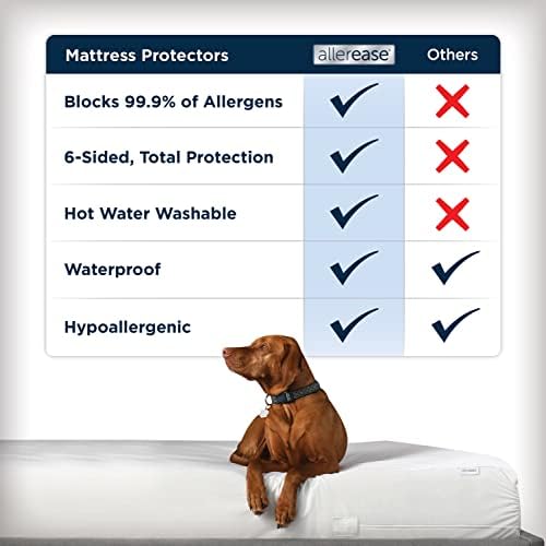 AllerEase Waterproof Allergy Defense Zippered Mattress Protector - Image 4