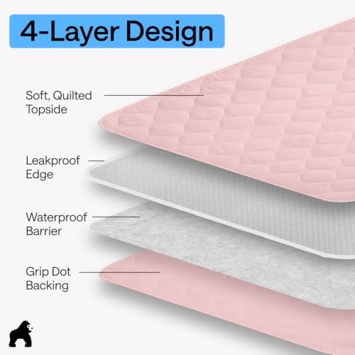 GORILLA GRIP Washable Reusable Underpads - Image 5