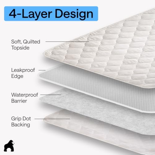GORILLA GRIP Washable Reusable Underpads, 4 Pack White - Image 5
