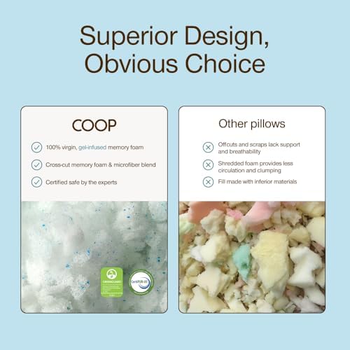 Coop Home Goods Extra Oomph AC Fill, Gel-Infused Memory Foam & Poly Fill - Image 7