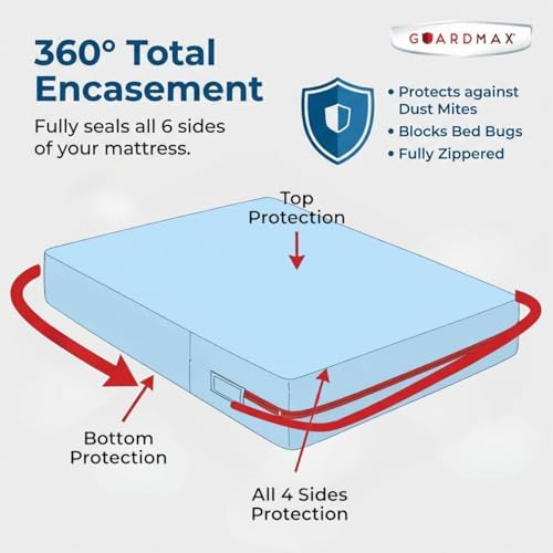 Guardmax Sleeper Sofa Mattress Protector Zippered, Bed Bug Mattress Cover - Image 5