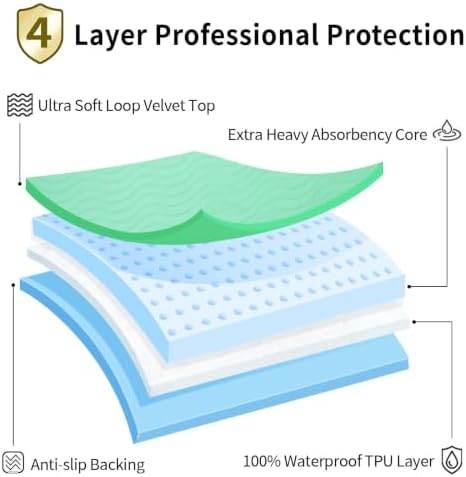 Accompagner Incontinence Bed Pads Washable Waterproof, Ultra-Absorbent Reusable - Image 5
