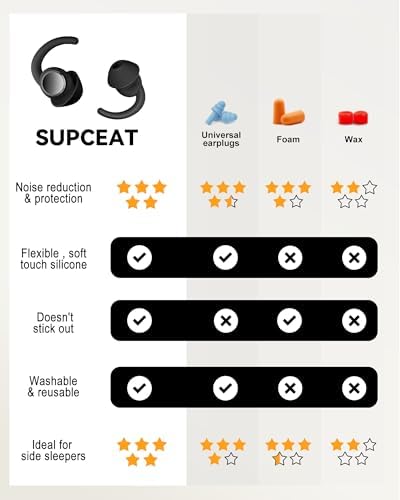 Ear Plugs for Sleeping, Noise Reduction Soft Silicone Earplugs - Image 7