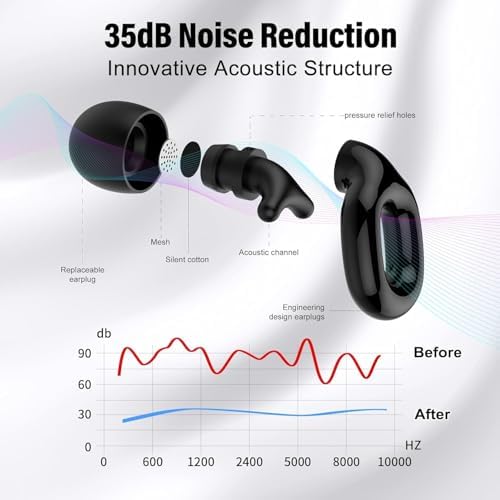Ear Plugs for Sleeping, 35dB Noise Reduction Hearing Protection EarPlugs - Image 2