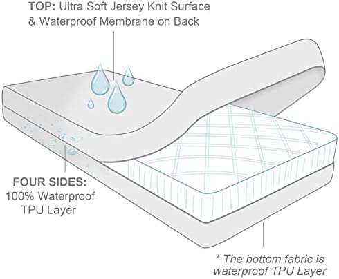 Queen Mattress Protector Zippered, Soft Terry Surface Mattress Encasement - Image 3