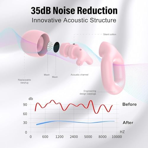 Ear Plugs for Sleeping, 35dB Noise Reduction Hearing Protection EarPlugs - Image 2