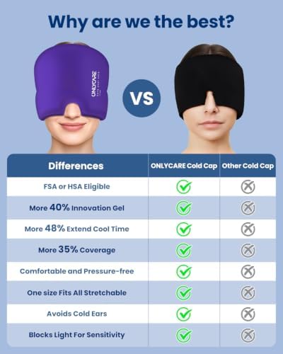 ONLYCARE 2 Pack Migraine Relief Cap, Headache Relief Cap - Image 5