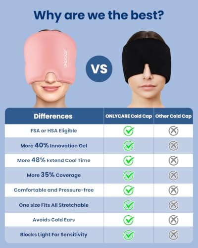 ONLYCARE Migraine Relief Cap for Women, Headache Relief Cold Cap Ice Mask - Image 5