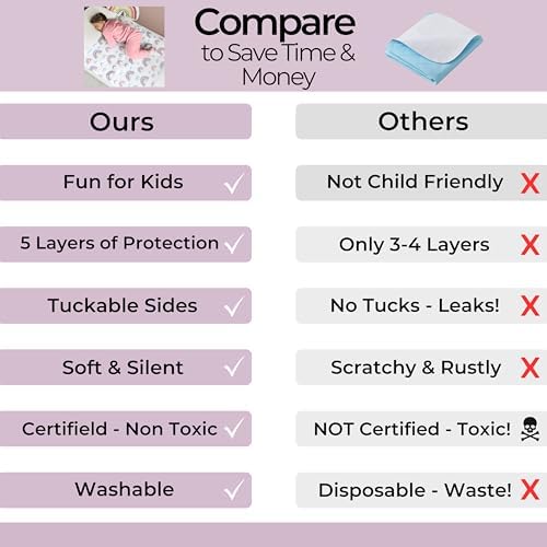 Hygge Sheets®Potty Training Pee Pads - Image 5