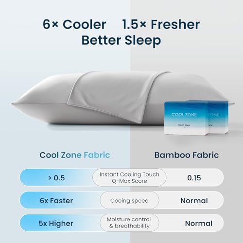 SLEEP ZONE Nanotex Cooling Pillowcases - Image 4