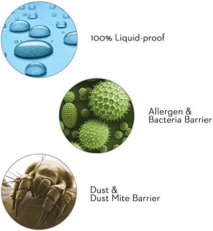 SLEEP TITE Hypoallergenic 100% Waterproof Mattress Protector - Image 4