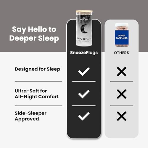 Back Bay Audio SnoozePlugs Ultra Soft Foam Earplugs - Image 5