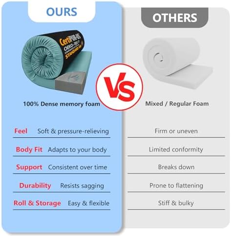 CYMULA Memory Foam Camping Mattress Pad, Sleeping Pad - Image 3