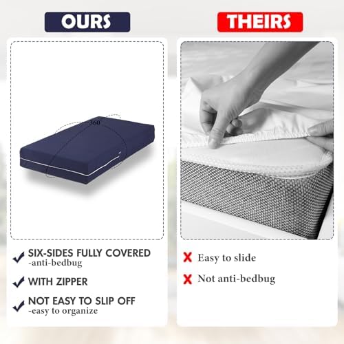 HunnmingRe Zippered Mattress Protector Fitted - Image 4