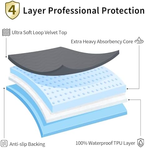 Accompagner Incontinence Bed Pads Washable Waterproof Underpads 36"x54" 2pc - Image 5