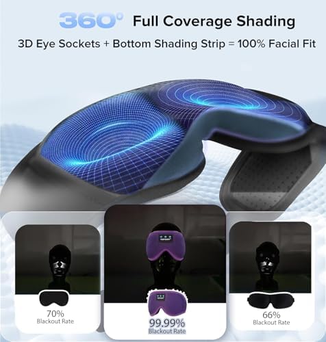 TOPOINT Sleep Mask Headphones Bluetooth 5.4, 3D Eye Mask - Image 2